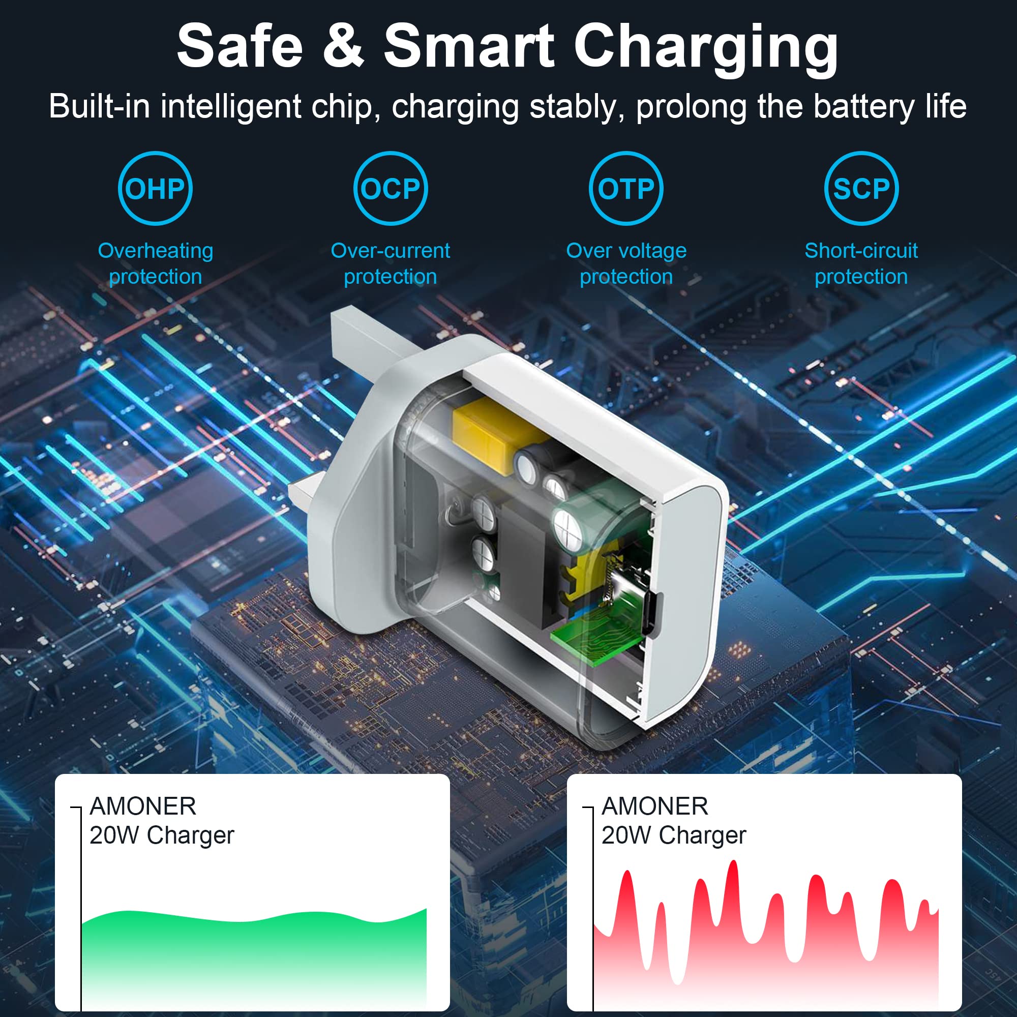 iCatchy USB C Wall Charger Plug – White, 20W, Type-C Wall Charger Plug Compatible with iPhone 13/12/S 2020/11/XS/XR/X/8, iPad Air Galaxy S21 Ultra/S21/S21 FE, Xiaomi, OnePlus 20W image 8