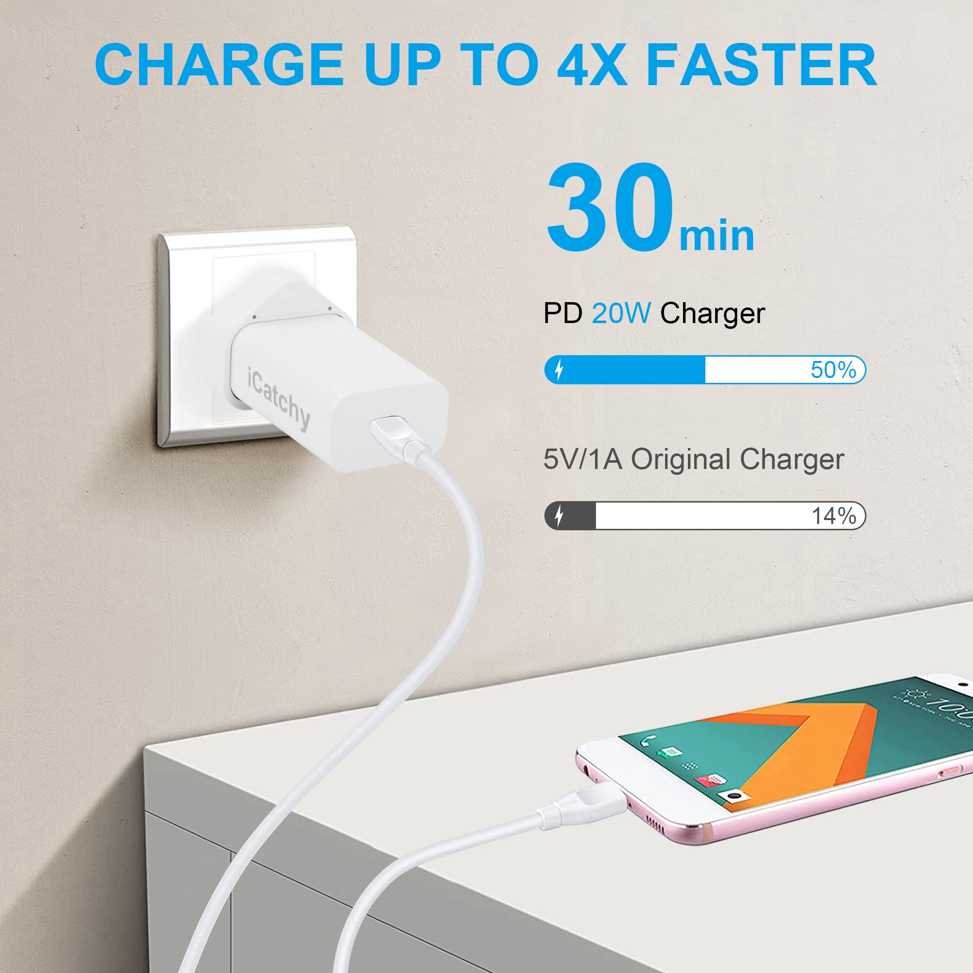 iCatchy USB C Wall Charger Plug – White, 20W, Type-C Wall Charger Plug Compatible with iPhone 13/12/S 2020/11/XS/XR/X/8, iPad Air Galaxy S21 Ultra/S21/S21 FE, Xiaomi, OnePlus 20W image 2