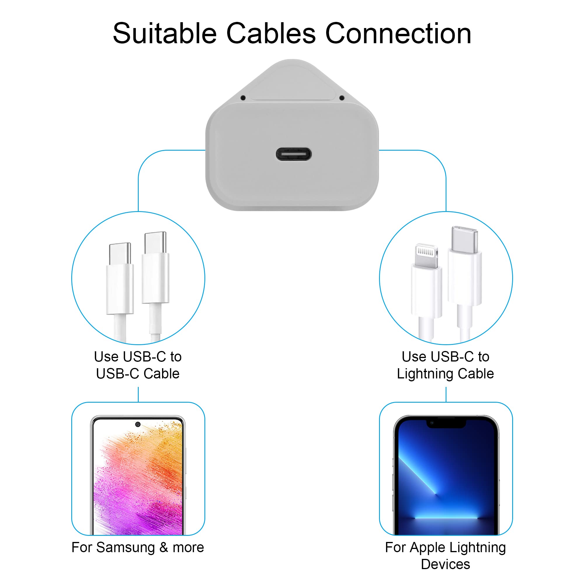 iCatchy USB C Wall Charger Plug – White, 20W, Type-C Wall Charger Plug Compatible with iPhone 13/12/S 2020/11/XS/XR/X/8, iPad Air Galaxy S21 Ultra/S21/S21 FE, Xiaomi, OnePlus 20W image 9