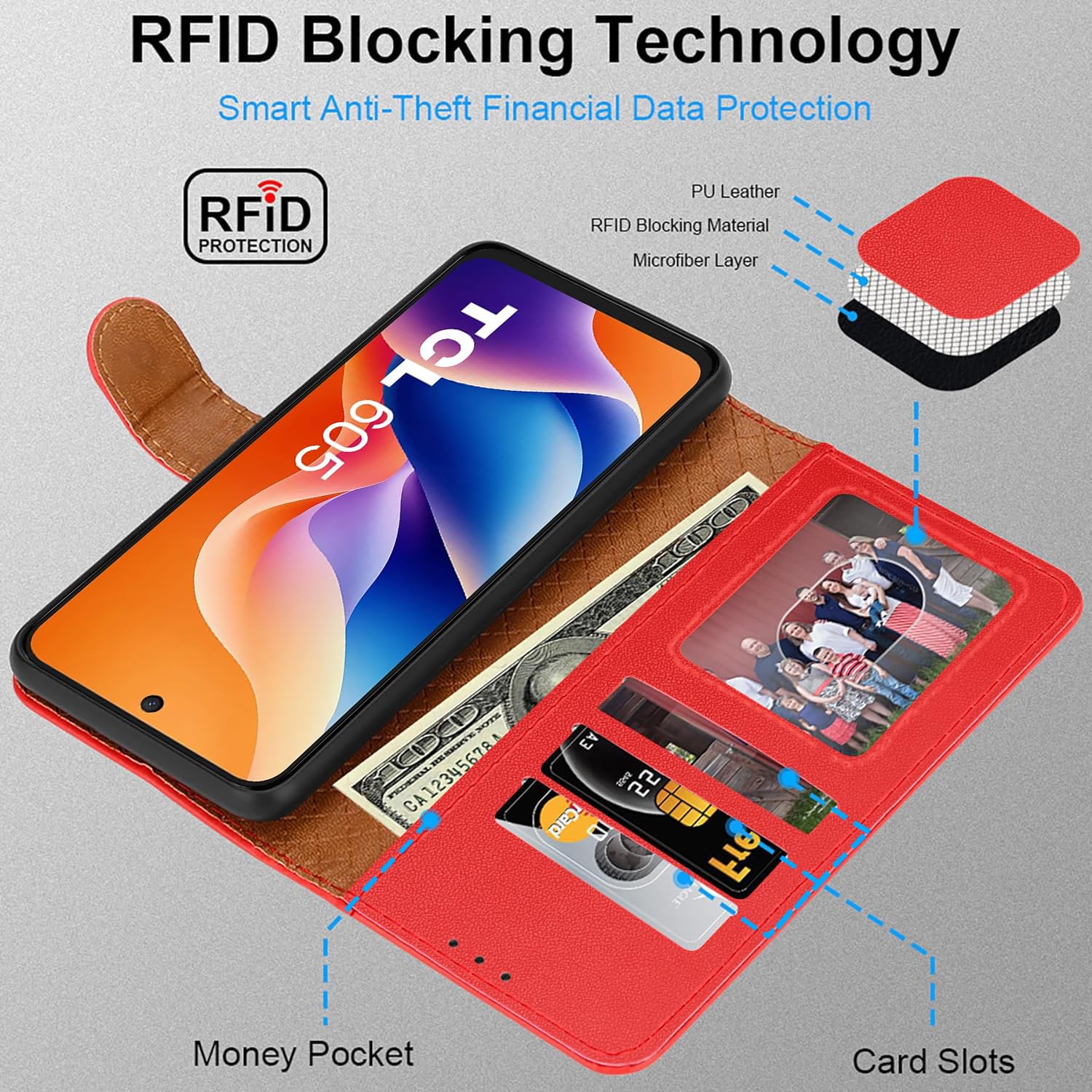 iCatchy for TCL 605 Case with 3 Card Slots Leather Wallet Flip Book RFID Blocking Magnetic Closure Kickstand Shockproof Protective Phone Cover compatible with TCL 605